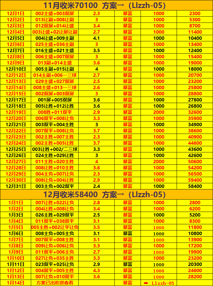 周三014 德甲：科隆VS拜仁慕尼黑 保级韧性与豪门火力的碾压博弈前瞻
