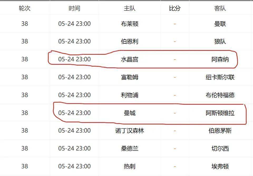 英超争冠悬念拉满:阿森纳手握主动权曼城反超净胜球最快下轮夺冠